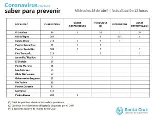 Saber Para Prevenir | Miércoles 29 de abril | Actualización 12 horas