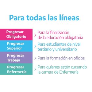 Se encuentra abierta la segunda convocatoria a inscripción para las Becas Progresar