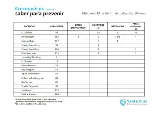 Saber Para Prevenir | Miércoles 29 de abril | Actualización 19 horas