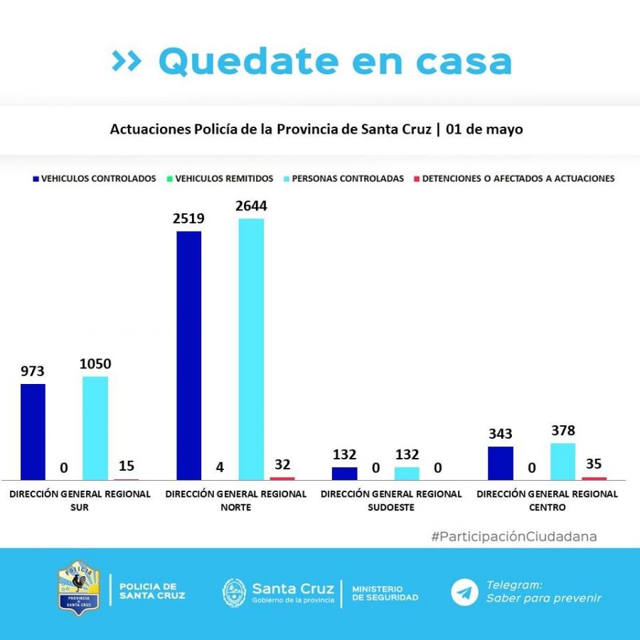 Controles para el cumplimiento del aislamiento social, preventivo y obligatorio