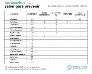 Saber Para Prevenir | Domingo 3 de Mayo | Actualización 12 horas