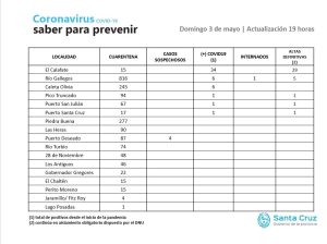 Saber Para Prevenir | Domingo 3 de Mayo | Actualización 19 horas