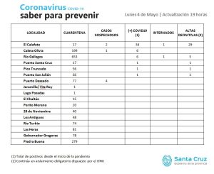 Saber para Prevenir | Lunes 4 de Mayo | Actualización 19 horas