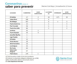 Saber Para Prevenir | Martes 5 de Mayo | Actualización 12 horas