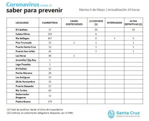 Saber Para Prevenir | Martes 5 de Mayo | Actualización 19 horas