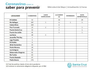 Saber Para Prevenir | Miércoles 6 de mayo | Actualización 12 horas