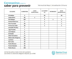 Saber Para Prevenir | Viernes 8 de Mayo | Actualización 19 horas