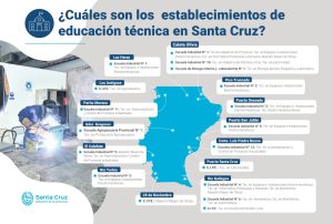 Hechos para Crecer: En los últimos años, la Educación Técnica se consolidó en Santa Cruz