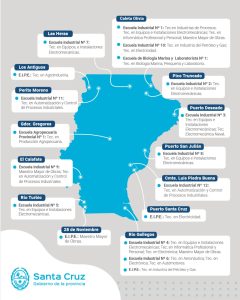 Hechos para Crecer: En los últimos años, la Educación Técnica se consolidó en Santa Cruz