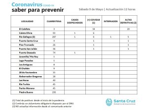 Saber Para Prevenir | Sábado 9 de Mayo | Actualización 12 horas