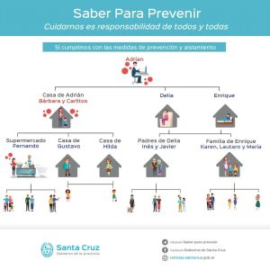 Compromiso de responsabilidad para quienes ingresan a la provincia