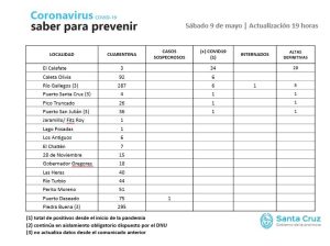Saber Para Prevenir | Sábado 9 de Mayo | Actualización 19 horas