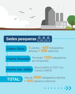Hechos para Crecer: La incorporación de la pesca a la matriz productiva de Santa Cruz