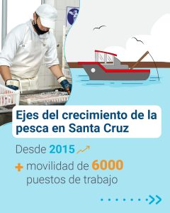 Hechos para Crecer: La incorporación de la pesca a la matriz productiva de Santa Cruz