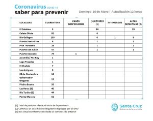 Saber para prevenir | Domingo 10 de mayo | Actualización 12 horas