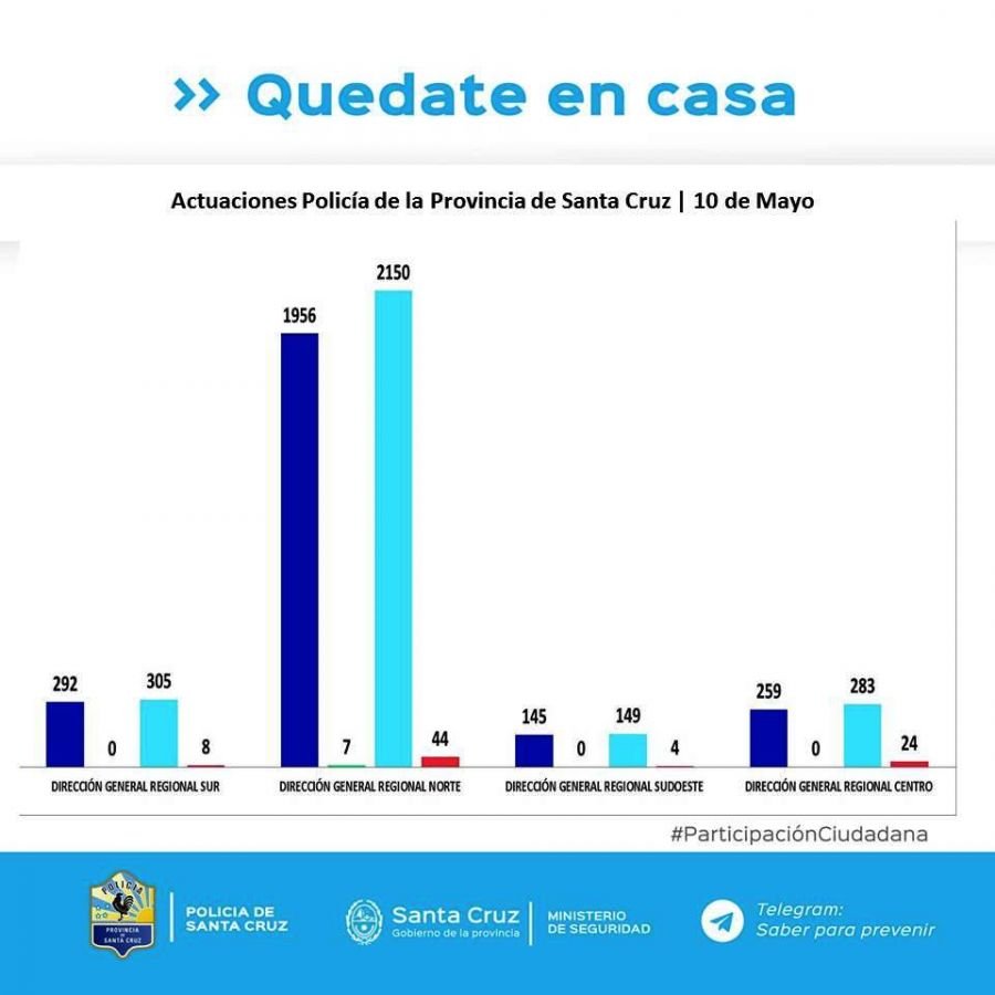 Controles para el cumplimiento del aislamiento social, preventivo y obligatorio