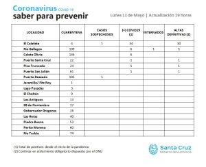 Saber Para Prevenir | Lunes 11 de mayo | Actualización 19 horas