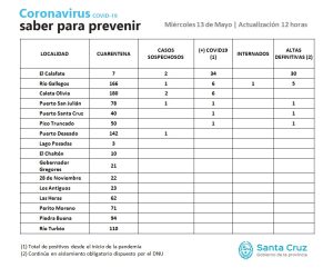 Saber Para Prevenir | Miércoles 13 de mayo | Actualización 12 horas