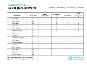 Saber Para Prevenir | Jueves 14 de mayo | Actualización 12 horas
