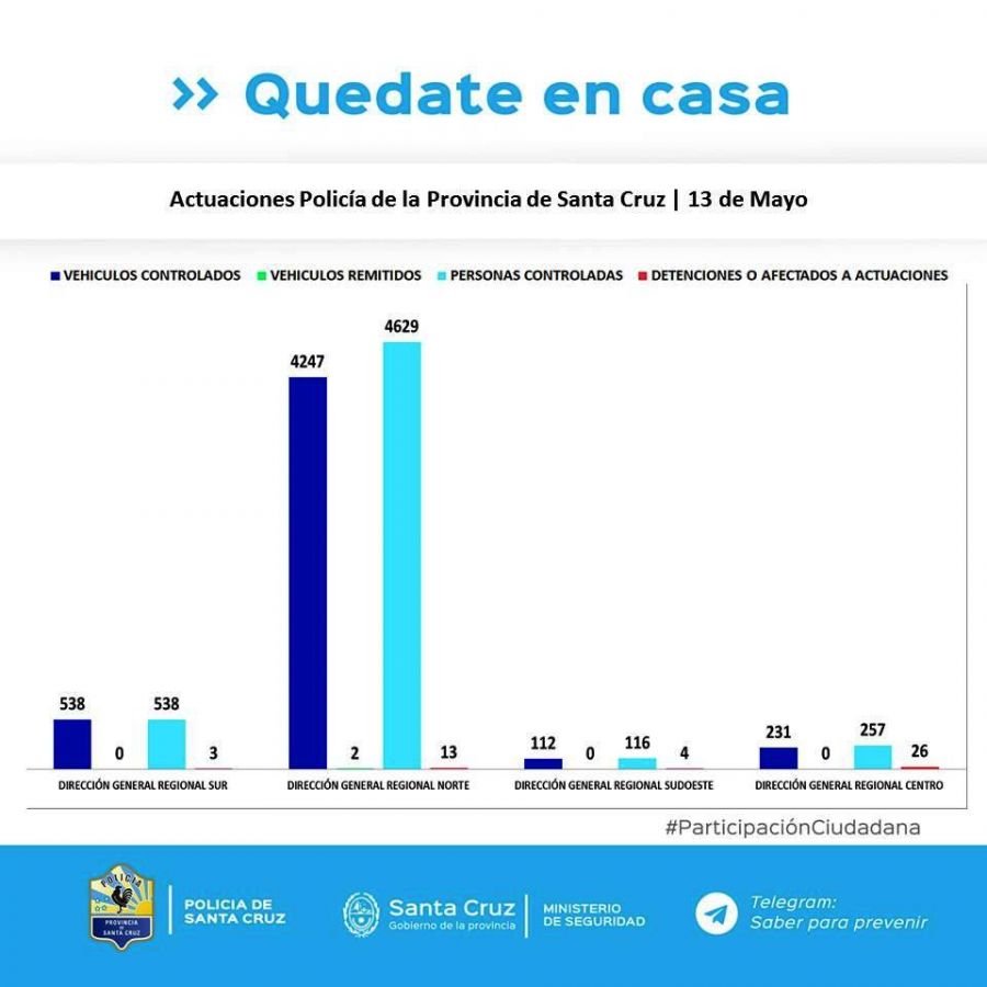 Controles para el cumplimiento del aislamiento social, preventivo y obligatorio