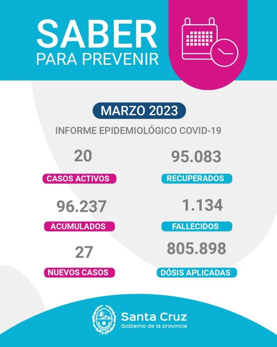 Saber Para Prevenir | Informe Epidemiológico Semanal | Miércoles 22 de marzo