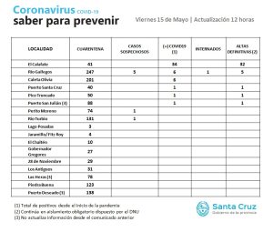 Saber Para Prevenir | Viernes 15 de mayo | 12 horas