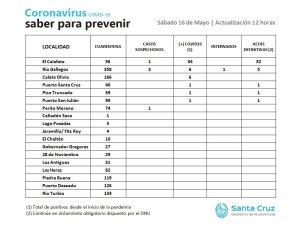 Saber Para Prevenir | Sábado 16 de Mayo | Actualización 12 horas