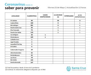 Saber para prevenir | Viernes 22 de mayo | Actualización 12 horas