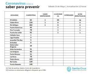 Saber Para Prevenir | Sábado 23 de Mayo | Actualización 12 horas
