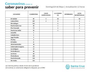 Saber Para Prevenir | Domingo 24 de Mayo | Actualización 12 horas