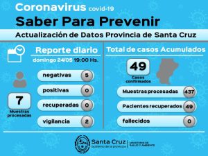 Saber para prevenir | Domingo 24 de mayo | Actualización 19 horas