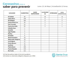 Saber Para Prevenir | Lunes 25 de Mayo | Actualización 12 horas
