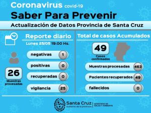 Saber Para Prevenir | Lunes 25 de Mayo | Actualización 19 horas
