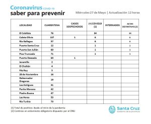 Saber Para Prevenir | Miércoles 27 de mayo | Actualización 12 horas