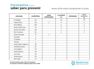 Saber para prevenir | Actualización | Jueves 28 de mayo 12 horas