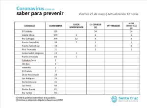 Saber para prevenir | Viernes 29 de mayo | Actualización: 12 horas