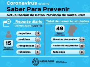Saber Para Prevenir | Viernes 29 de Mayo | Actualización 19 horas
