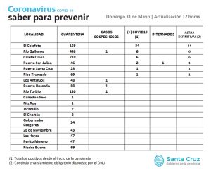 Saber Para Prevenir | Domingo 31 de Mayo | Actualización 12 horas