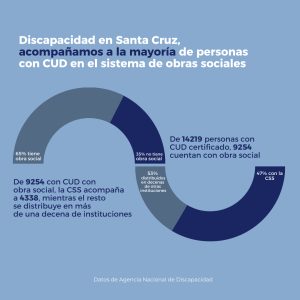 Discapacidad: la más común es la motriz y la mayoría de los CUD son de personas de más de 70 años