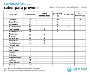Saber para Prevenir | Lunes 1 de Junio | Actualización 12 horas