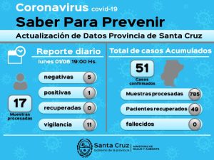 Saber para prevenir | Lunes 01 de junio | Actualización 19 horas