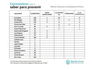 Saber para prevenir | Martes 2 de junio | Actualización 12 horas