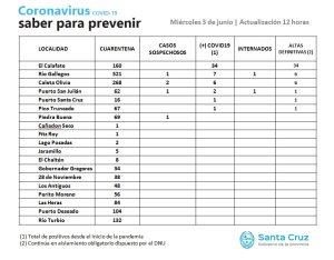 Saber Para Prevenir | Miércoles 3 de junio | Actualización 12 horas