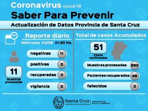 Saber Para Prevenir | Miércoles 3 de junio | Actualización 21.30 horas