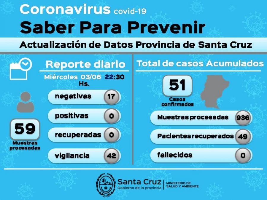 Saber Para prevenir | Miércoles 3 de junio | Actualización 22.30 horas