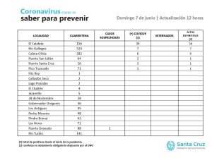 Saber para Prevenir | Domingo 7 de junio | Actualización 12 horas