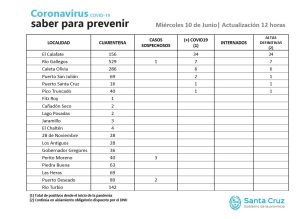 Saber para prevenir | Miércoles 10 de junio | Actualización 12 horas