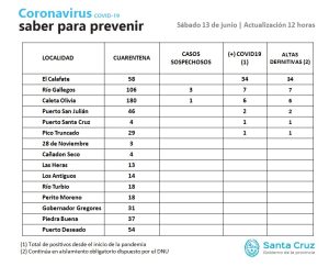 Saber para prevenir | Sábado 13 de junio | Actualización 12 horas