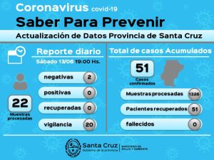 Saber para prevenir | sábado 13 de junio | Actualización 19 horas