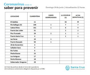 Saber Para Prevenir | Domingo 14 de junio | Actualización 12 horas